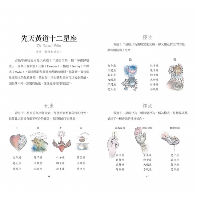 天體占星神諭卡  ：融合占星智慧、直覺占卜，開啟更高層次的靈性啟示