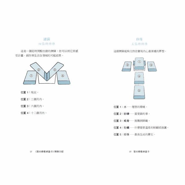 聖水療癒神諭卡：揭示水元素的神聖奧秘，指引你迎接生命中的轉化、豐盛與喜悅