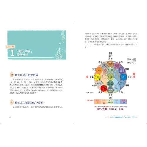快速學會中醫芳療，提升配方療癒效果：用「褚氏太極」原理，剖析50種精油的藥性、歸經功效、身心靈作用