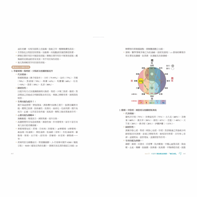 快速學會中醫芳療，提升配方療癒效果：用「褚氏太極」原理，剖析50種精油的藥性、歸經功效、身心靈作用
