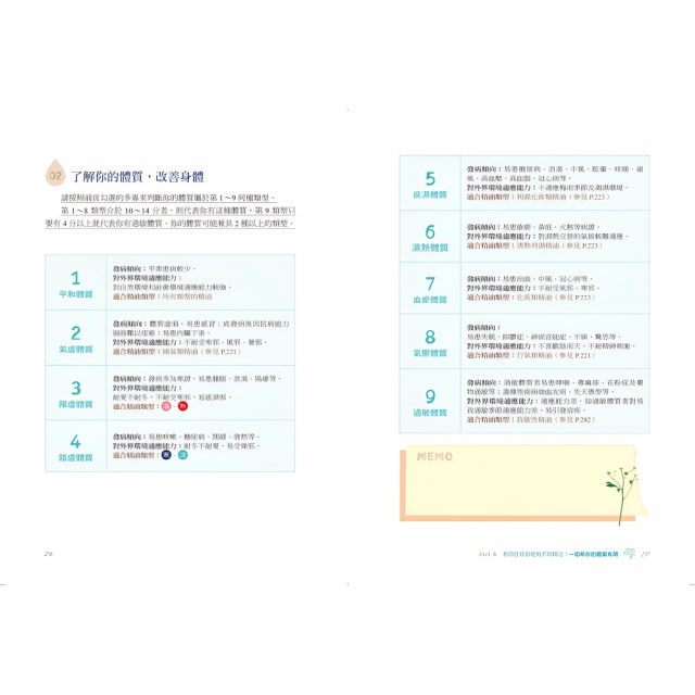 快速學會中醫芳療，提升配方療癒效果：用「褚氏太極」原理，剖析50種精油的藥性、歸經功效、身心靈作用