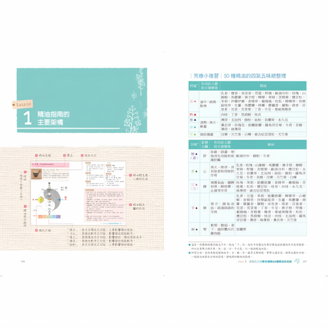 快速學會中醫芳療，提升配方療癒效果：用「褚氏太極」原理，剖析50種精油的藥性、歸經功效、身心靈作用