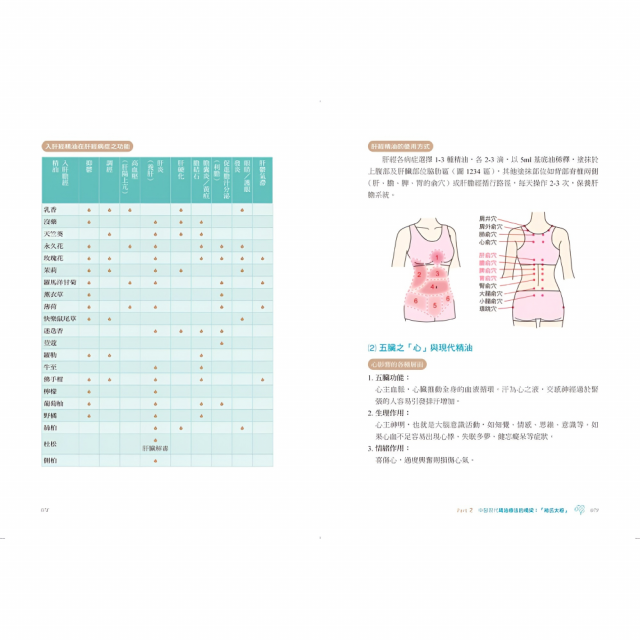 快速學會中醫芳療，提升配方療癒效果：用「褚氏太極」原理，剖析50種精油的藥性、歸經功效、身心靈作用