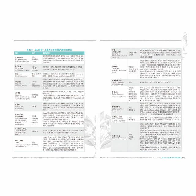 成功調製芳香治療處方：成為專業芳療師必備的調配聖經，66種常見精油調配原理，105種罕見精油檔案