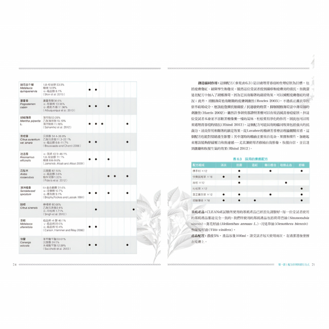 成功調製芳香治療處方：成為專業芳療師必備的調配聖經，66種常見精油調配原理，105種罕見精油檔案