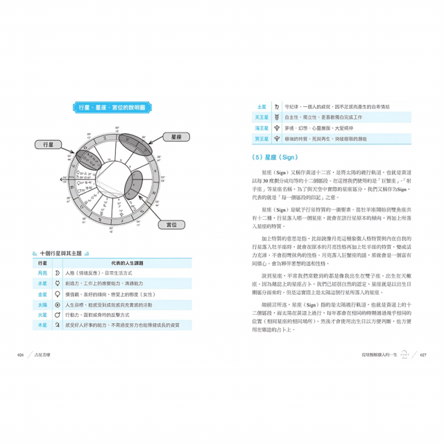 精油占星新手指南：從星盤深度解讀你的一生，搭配精油芳療恢復身心健康，突破人生困境！