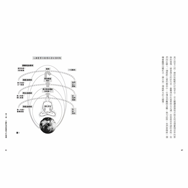 眾神的食物【食氣三部曲1】：以神性養分「普拉納」維生，從「身體、情緒、心智、靈性」的飢餓中解脫 (電子書)