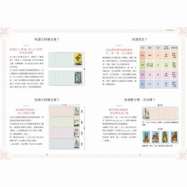 塔羅解牌研究所｜LUA著
