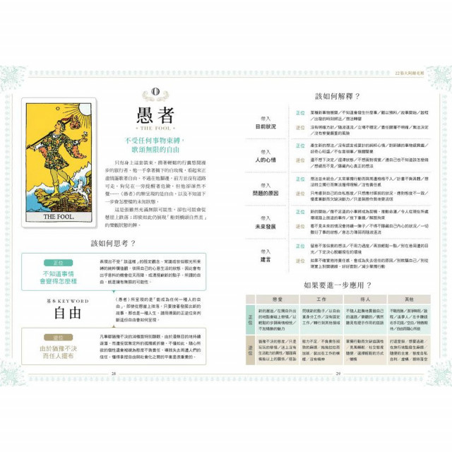 塔羅解牌研究所｜LUA著