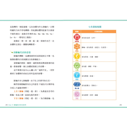 精油摸香讀懂你的心（附卡牌） ：以遊戲的方式，快速解決內心深處的困擾與疑惑